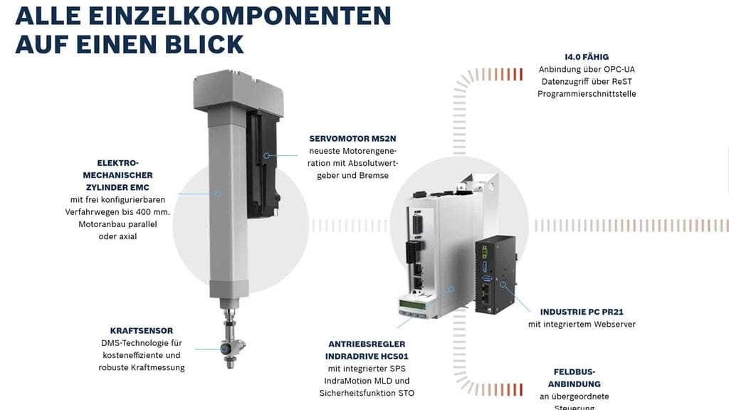 Das Foto zeigt die Einzelkomponenten des Smart Funktion Kit Pressen Einzelkomponenten